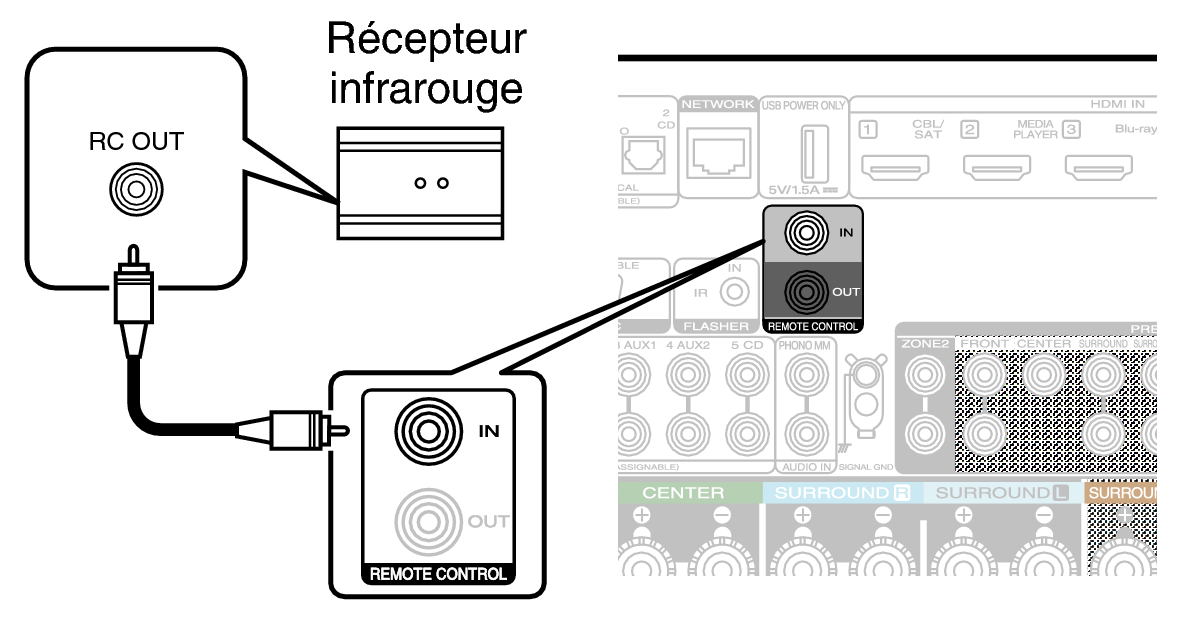 Conne REMOTE IN C50 S2U